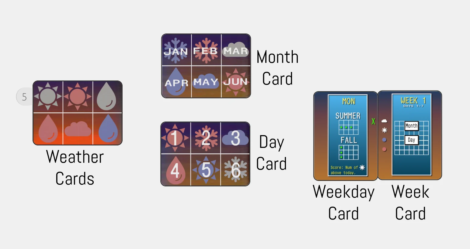 Prototype cards: a weather card with a 3 by 2 grid of weather symbols, a month card, a day card numbered 1 to 6, and the weekday and week cards